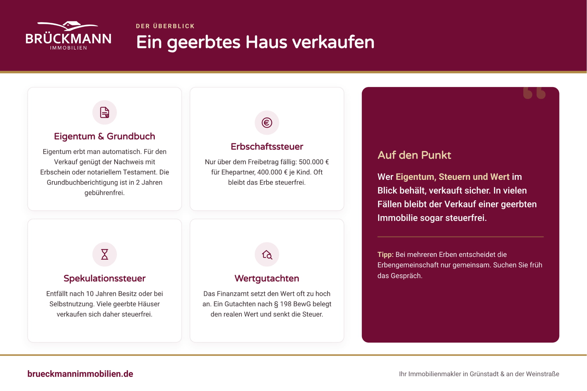 Infografik: Geerbtes Haus verkaufen. Die wichtigsten Schritte und Steuern im Überblick