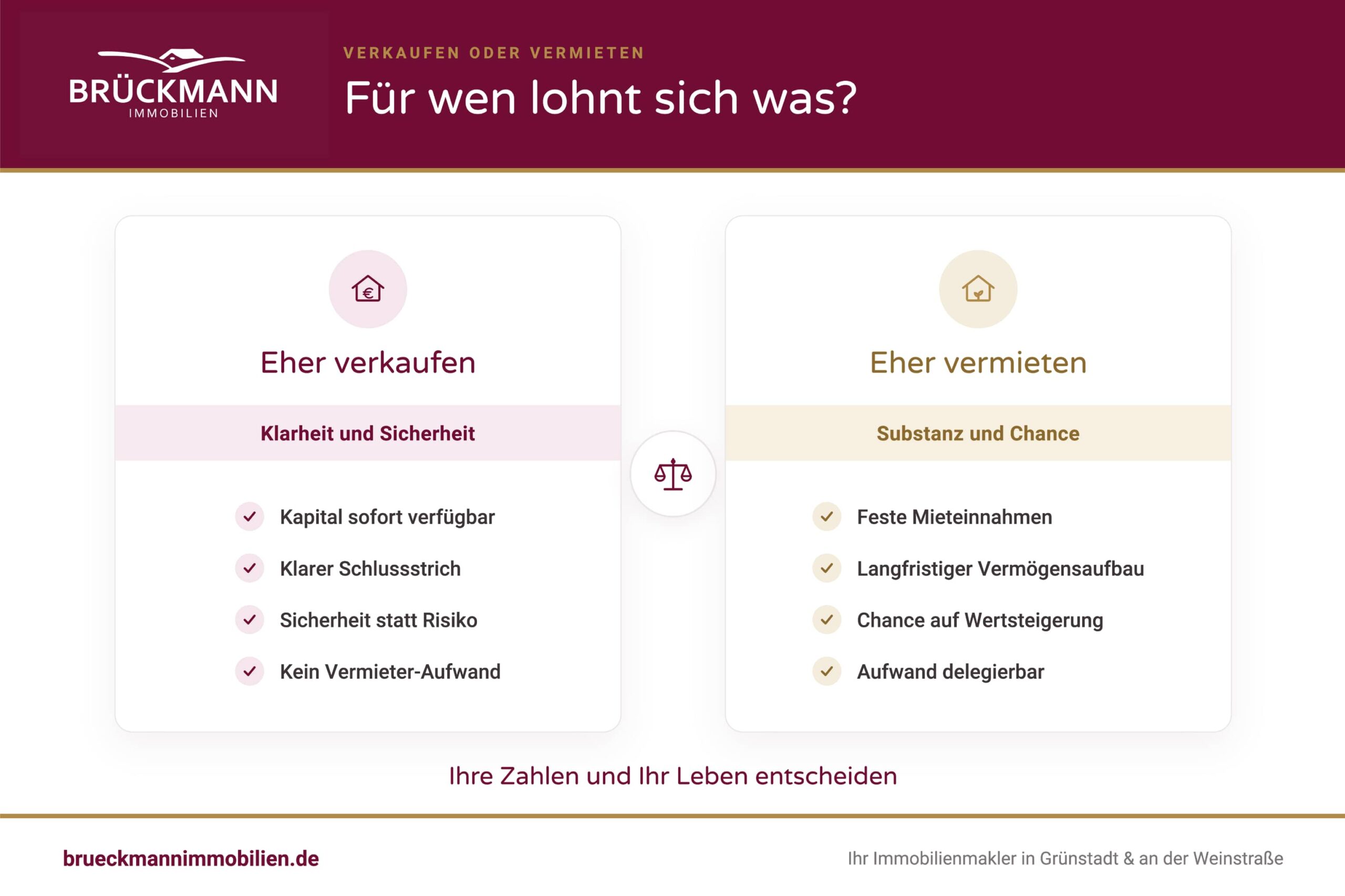 Vorteile und Nachteile: Wann lohnt sich Haus verkaufen oder vermieten?