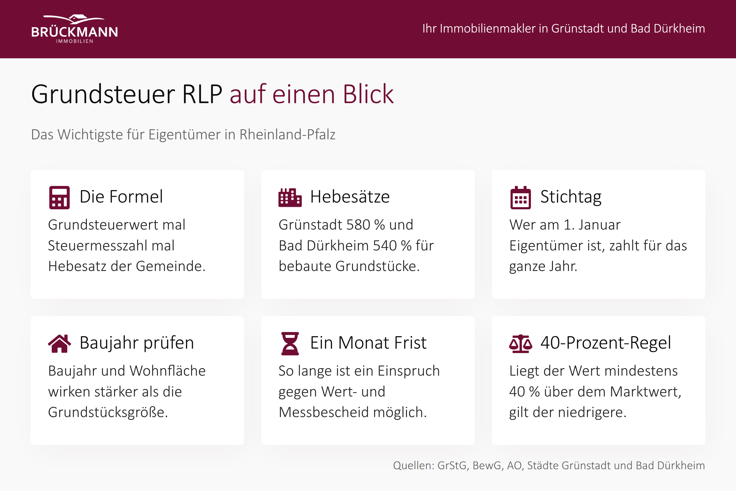 Grundsteuer RLP auf einen Blick mit Formel, Hebesätzen für Grünstadt und Bad Dürkheim, Stichtag und Einspruchsfrist