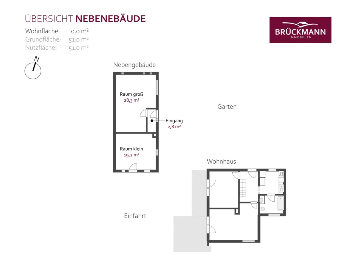 Übersicht Gebäude